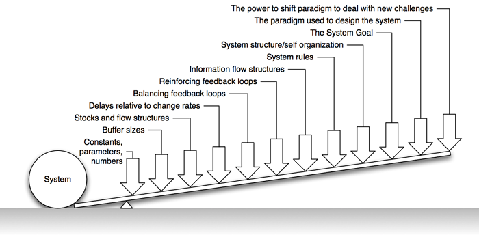 Systems Theory