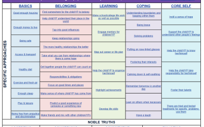 Interactive Resilience Framework