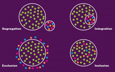 Top Tips for including those with experience of disability in research teams