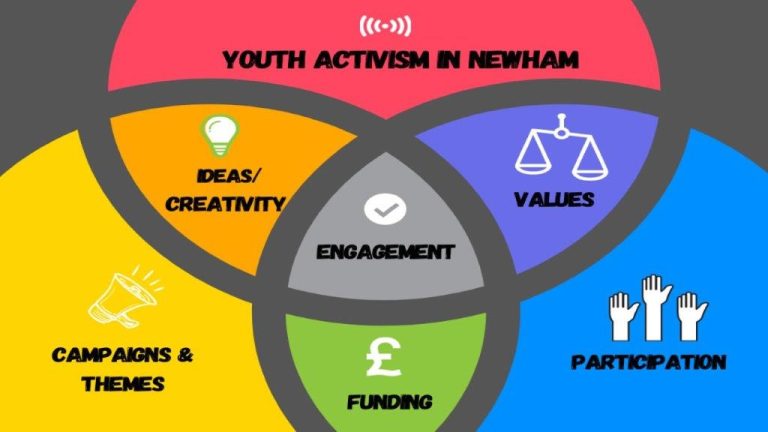 YP Activism In Newham