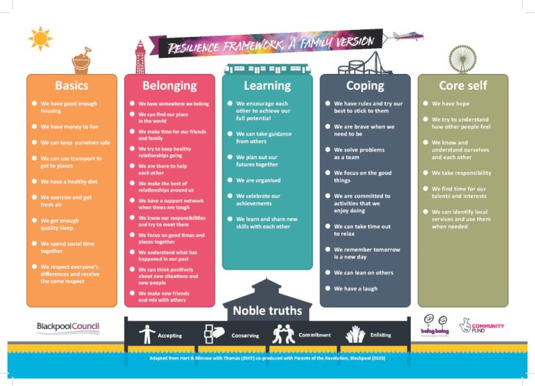 Resilience Framework Family Framework Thumb 2