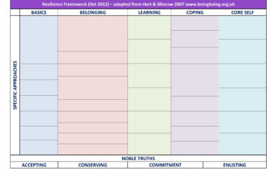 Blank Resilience Framework