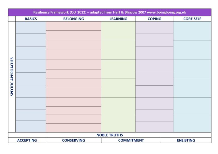 Resilience Framework Blank 2