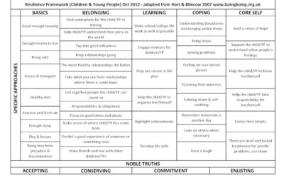 Resilience Framework for Children and Young People – Black and White