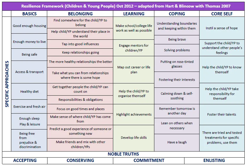 Resilience-Framework-Children-and-Young-People-2022