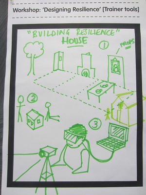 Resilience House