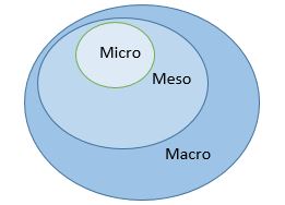 Types of systems