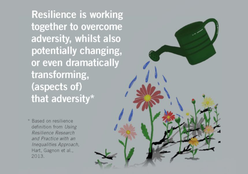 BPS Resilience Is Definition